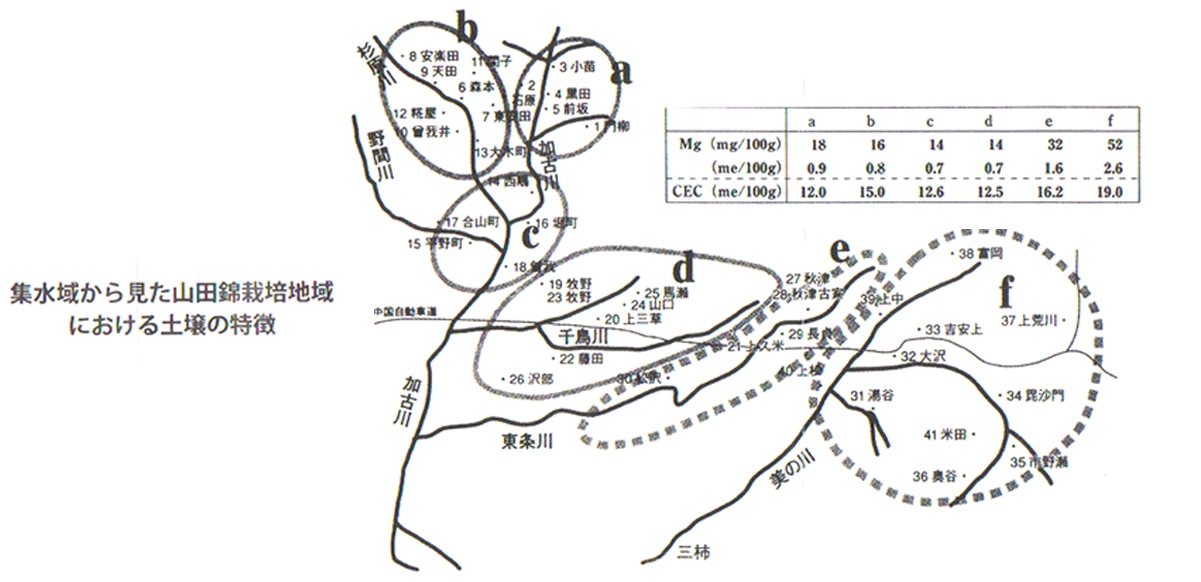 集水域から見た山田錦栽培地域